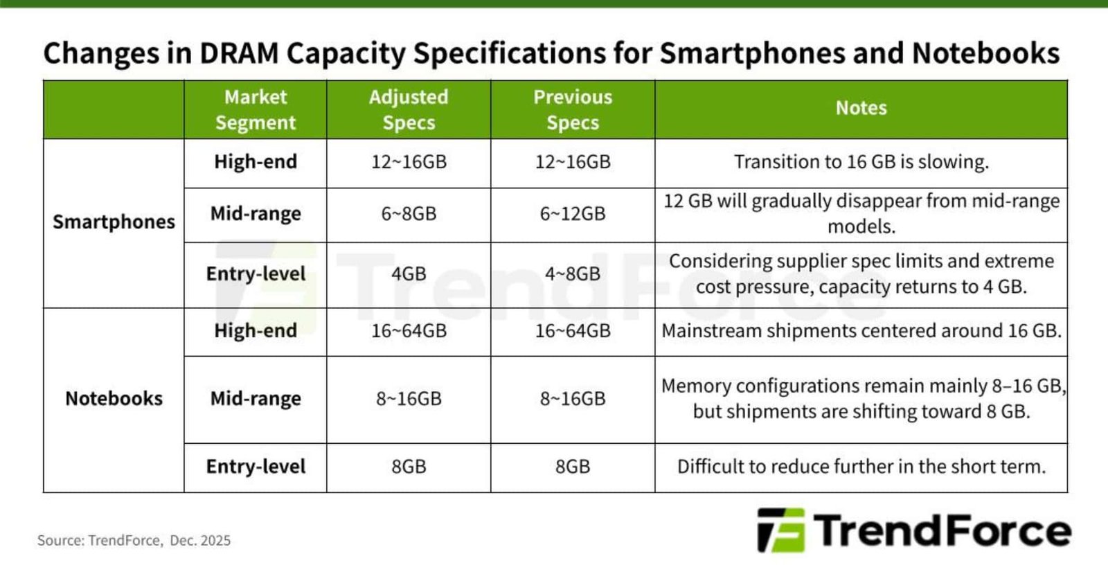 An illustration showing the internal components of a smartphone, highlighting the importance of memory chips.