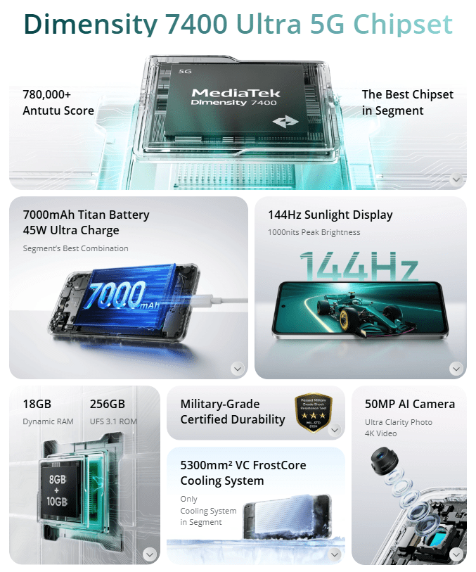 A detailed look at the realme P4x 5G's specifications and design.